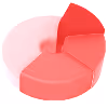 3D pie chart with five segments in shades of red and pink, one segment lifted out.